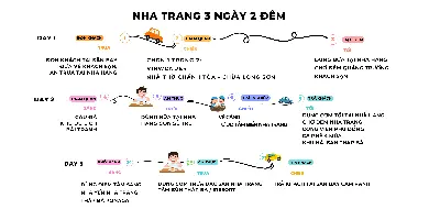 TOUR NHA TRANG ĐÀ LẠT DÀI NGÀY (ảnh 3)