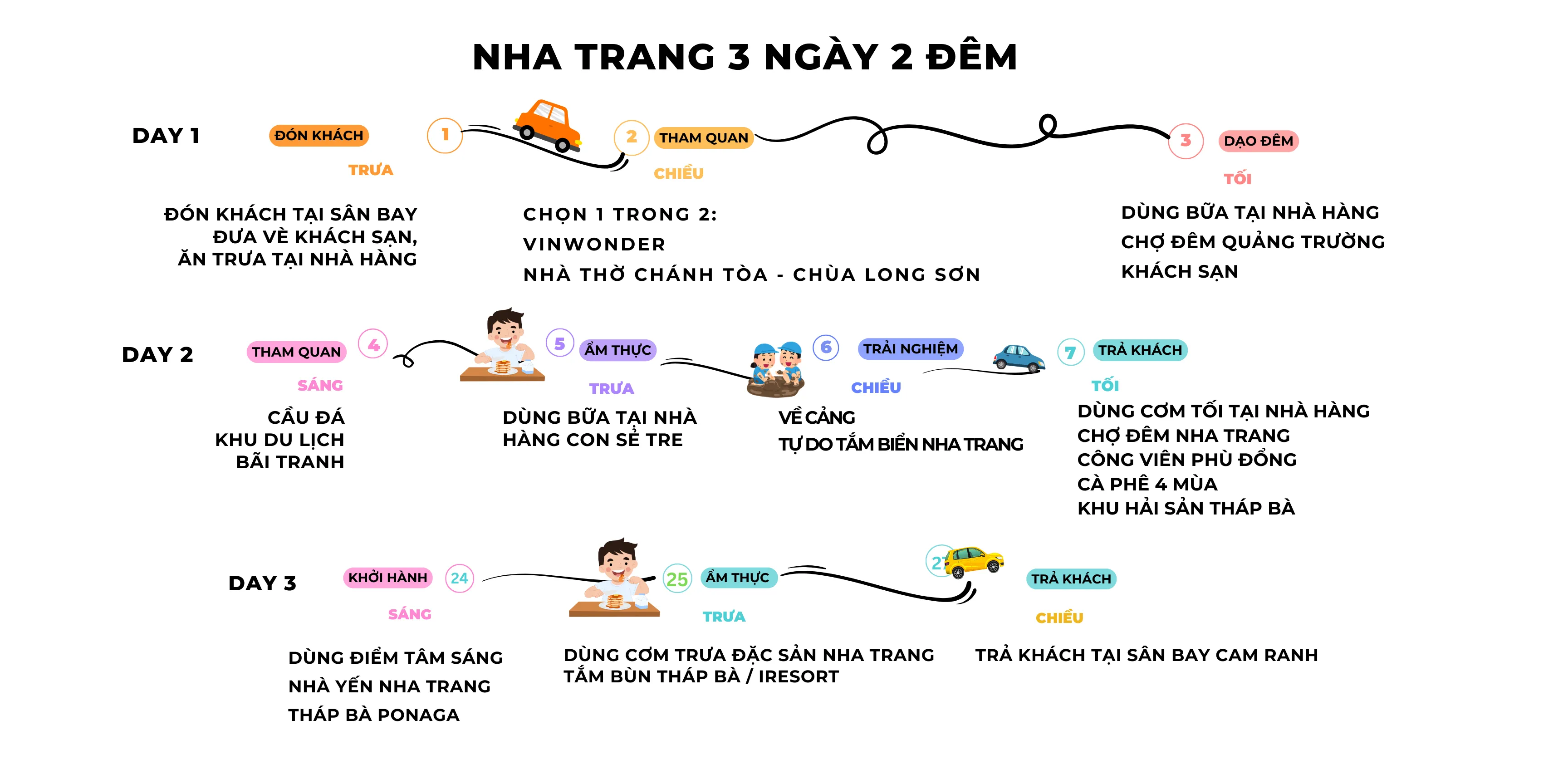 TOUR NHA TRANG ĐÀ LẠT DÀI NGÀY (ảnh 3)