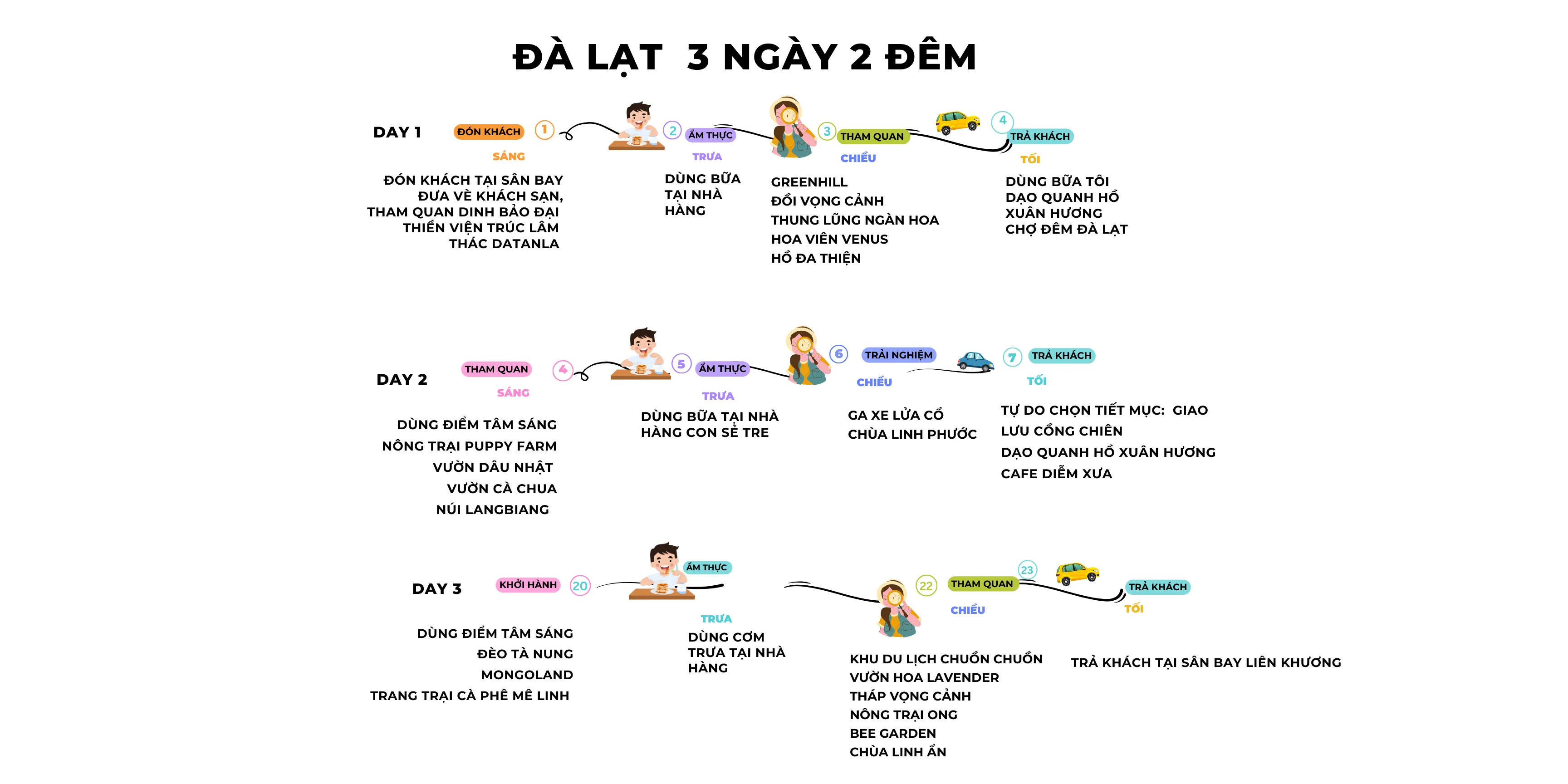 TOUR NHA TRANG ĐÀ LẠT DÀI NGÀY (ảnh 2)