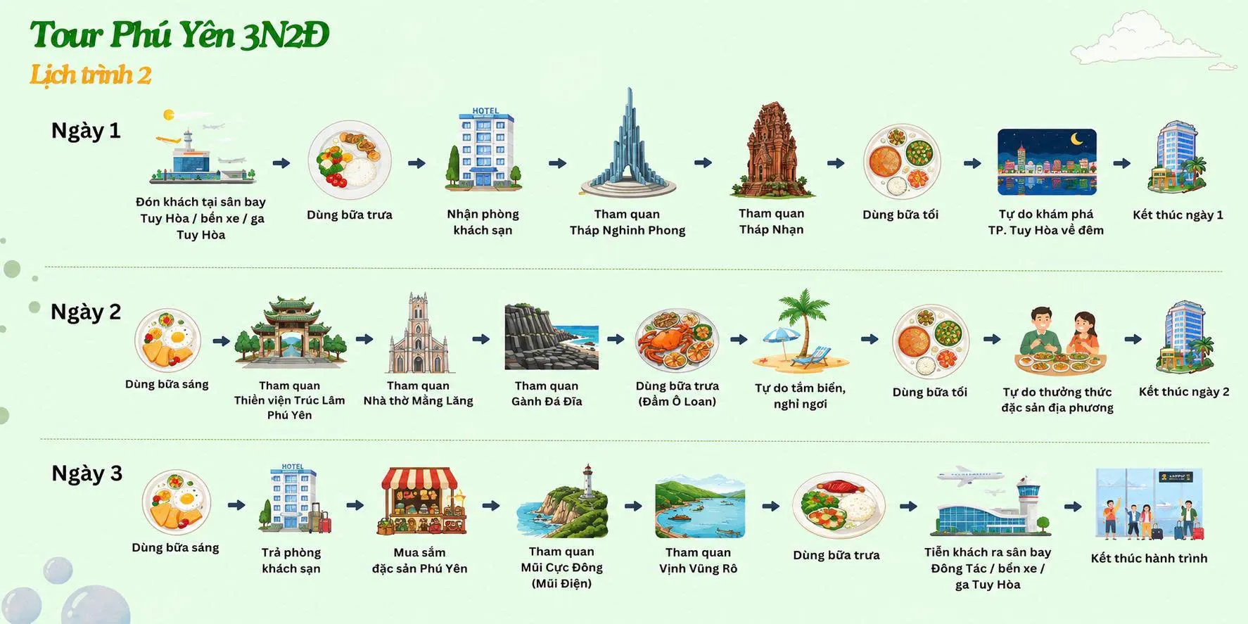 TOUR DU LỊCH PHÚ YÊN 3D2N (ảnh 3)