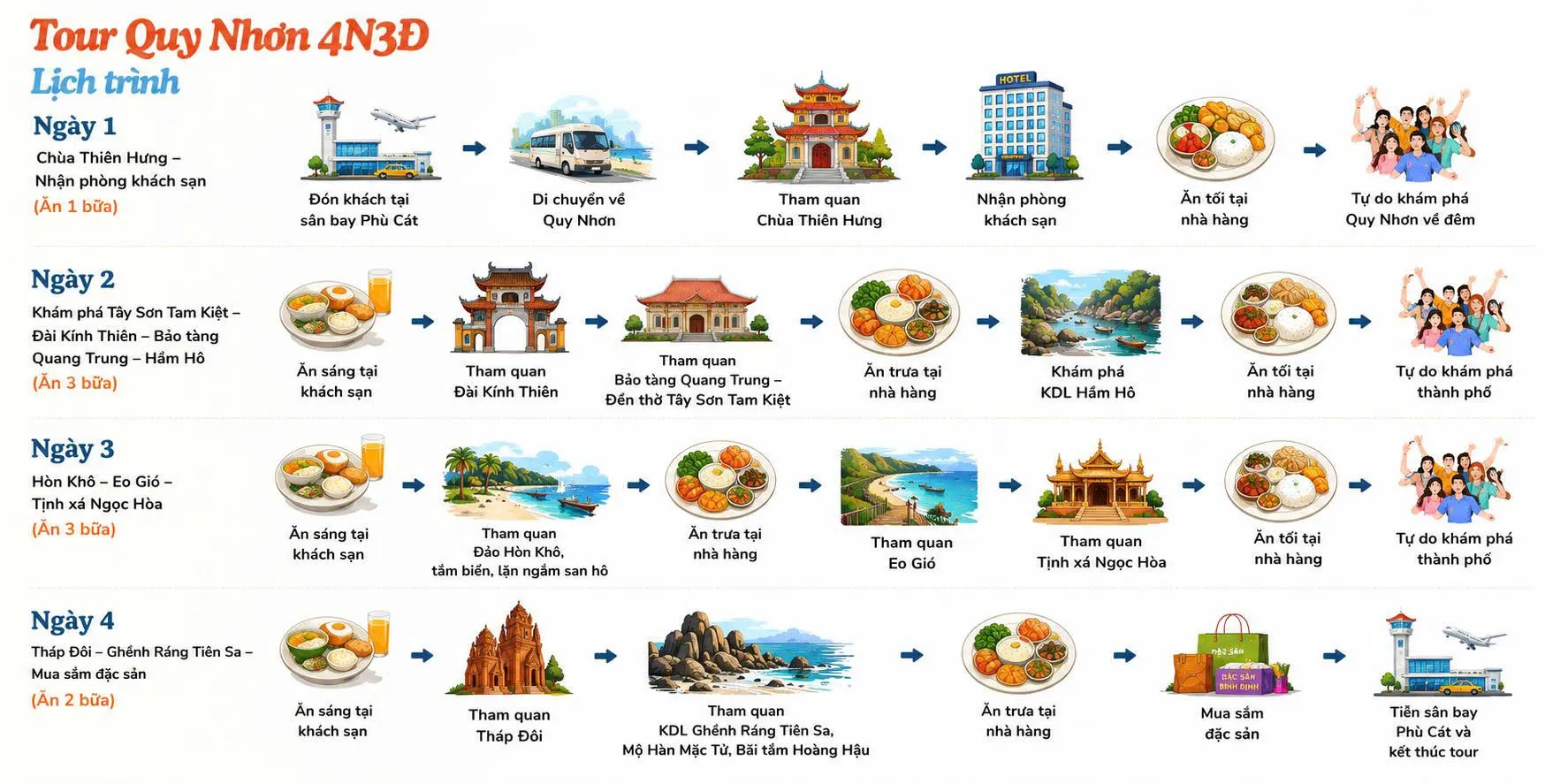 TOUR KHÁM PHÁ BÌNH ĐỊNH DÀI NGÀY (4N3Đ / 3N2Đ) (ảnh 4)
