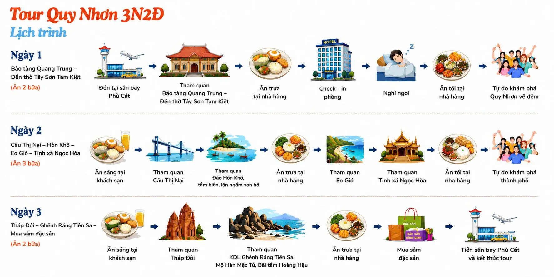 TOUR KHÁM PHÁ BÌNH ĐỊNH DÀI NGÀY (4N3Đ / 3N2Đ) (ảnh 5)