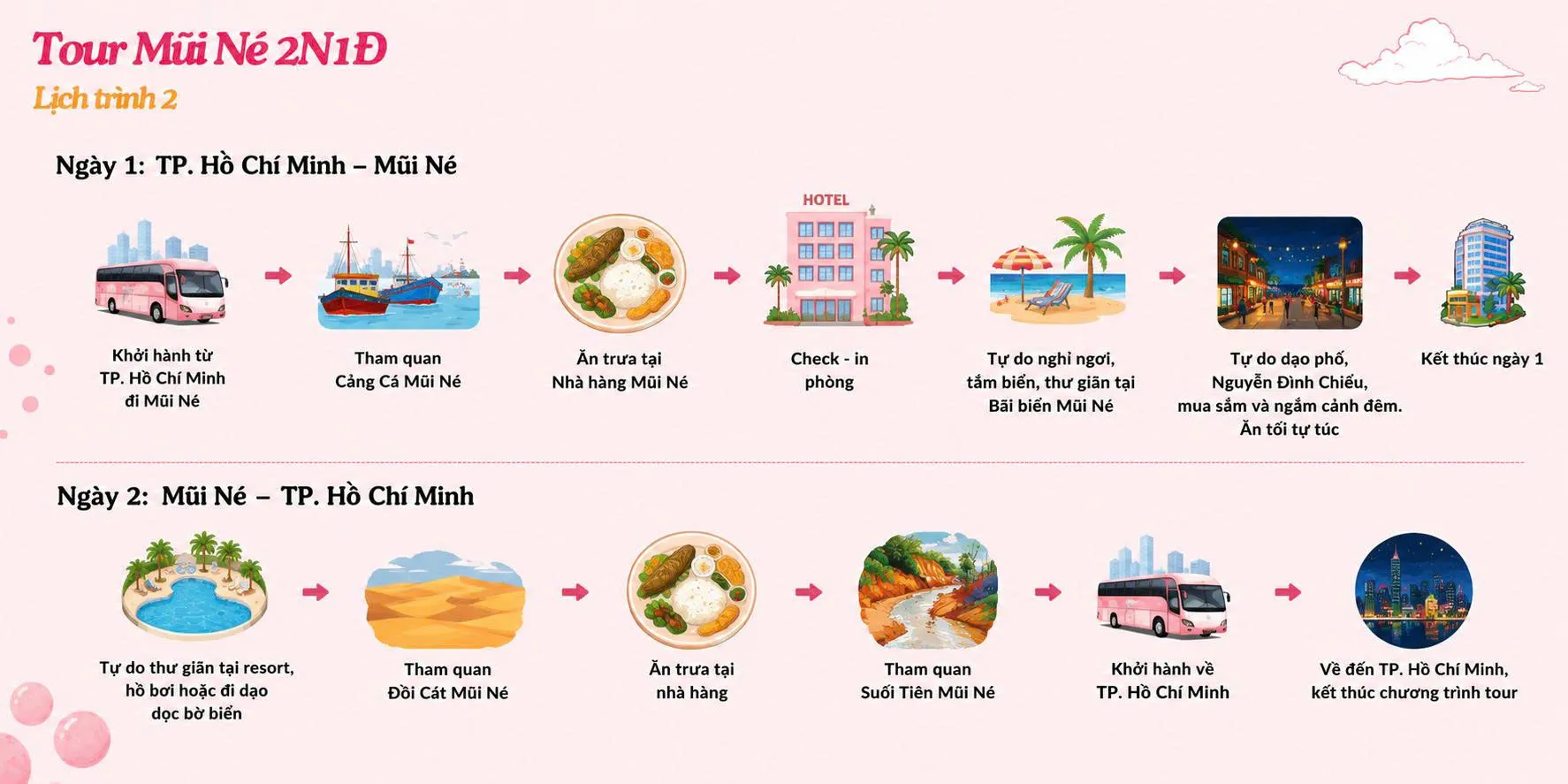 TOUR HỒ CHÍ MINH - MŨI NÉ 2N1D (ảnh 2)