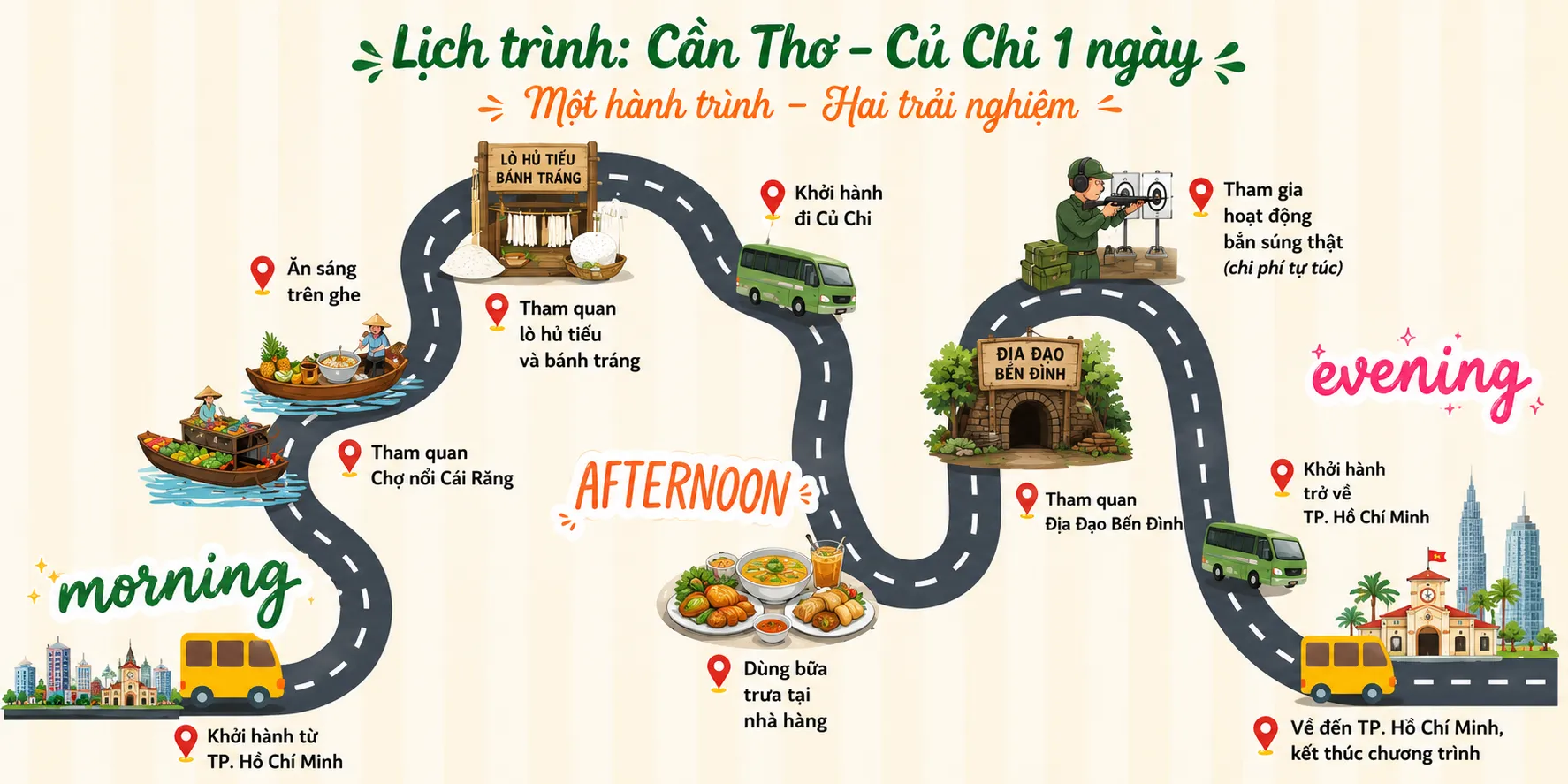 TOUR CẦN THƠ – CỦ CHI 1 NGÀY (ảnh 5)