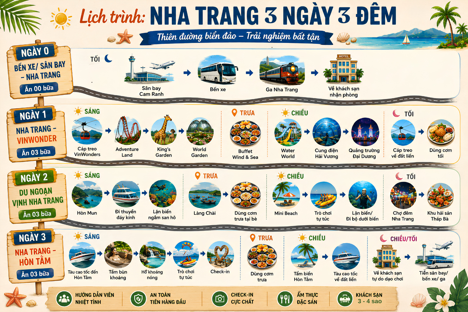 NHA TRANG - VIN - MINBEACH - HÒN TẰM 3D3N (ảnh 5)
