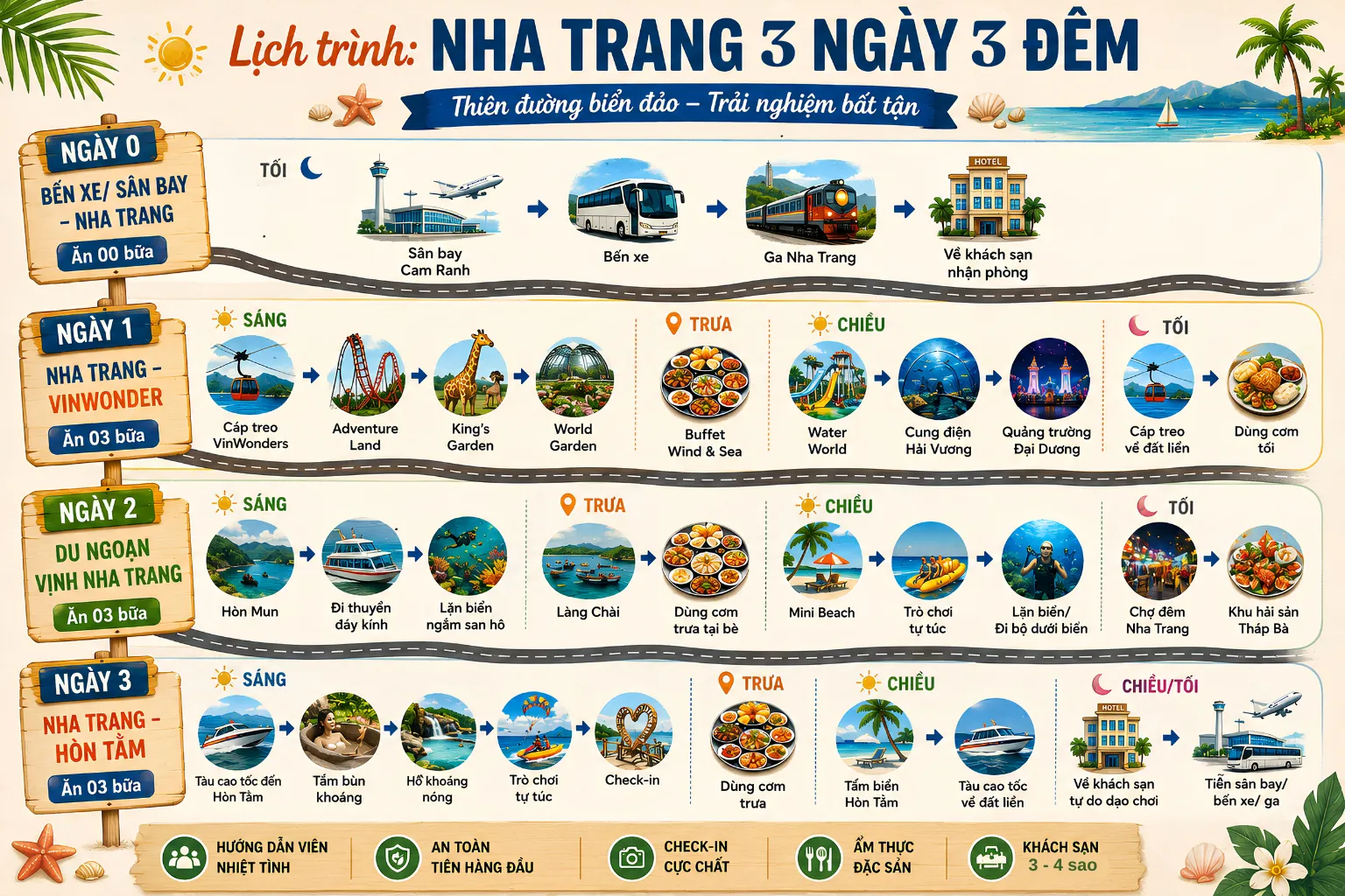 NHA TRANG - VIN - MINBEACH - HÒN TẰM 3D3N (photo 5)