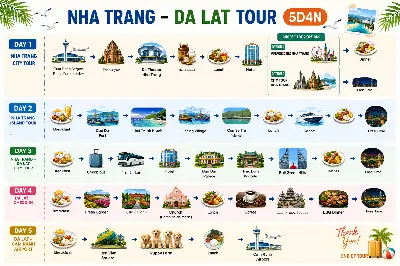 芽庄 – 大叻之旅 5天4夜 (照片 5)