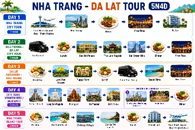 HẢI PHÒNG - NHA TRANG – ĐÀ LẠT (ảnh 4)