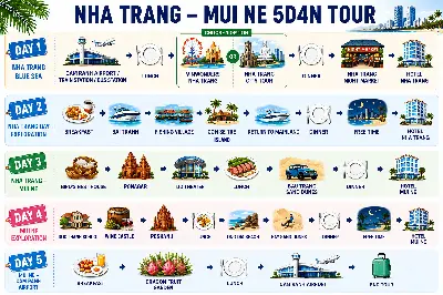 ТУР НЯЧАНГ - МУЙНЕ 5Д4Н / 4Д3Н (фото 4)