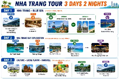 TOUR BUÔN MA THUỘT – NHA TRANG 6 NGÀY 5 ĐÊM (ảnh 5)