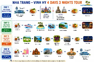 TOUR NHA TRANG - VĨNH HY - NHA TRANG 4N3D (ảnh 4)