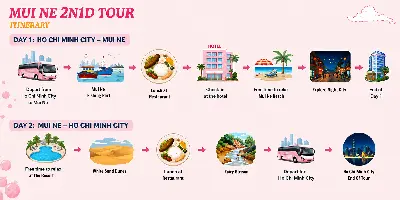 TOUR HỒ CHÍ MINH - MŨI NÉ 2N1D (ảnh 5)