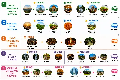 Tour Khám phá Đà Lạt (照片 5)