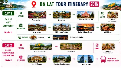 TOUR ĐÀ LẠT 2D1N (照片 5)