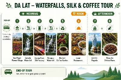 Tour Đà Lạt Du Ngoạn Thác Datanla - Pongour, Chùa, Tơ Lụa (ảnh 5)